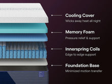 Load image into Gallery viewer, Nectar Luxe Hybrid Mattress Set
