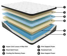 Load image into Gallery viewer, Ultra Lux Memory Foam Mattress Set
