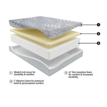 Load image into Gallery viewer, 12&quot; Ocean Wave Memory Foam Mattress Set
